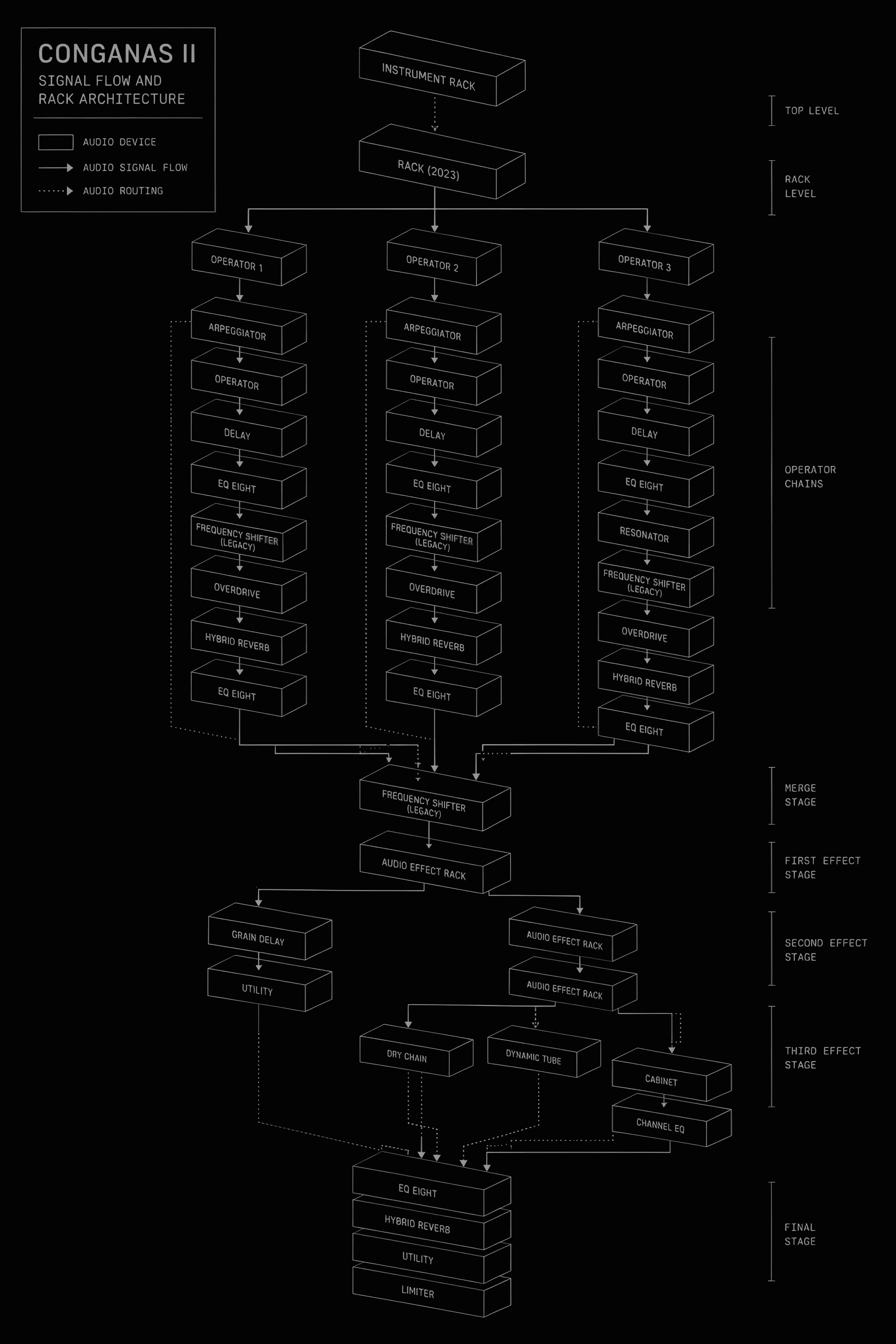 CONGANAS II explode diagram